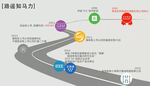 東軟載波攜手2017北京物聯網展，共繪智慧互聯新藍圖