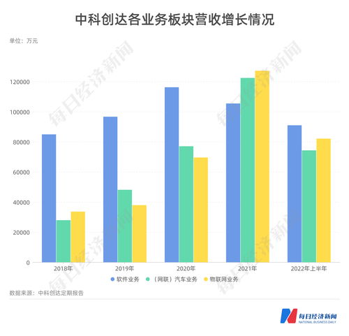 斥資18億建邊緣計算站，中科創達定增押注智能汽車與物聯網